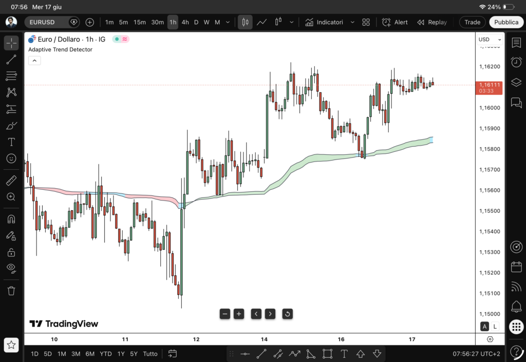 Grafici della piattaforma TradingView su tablet