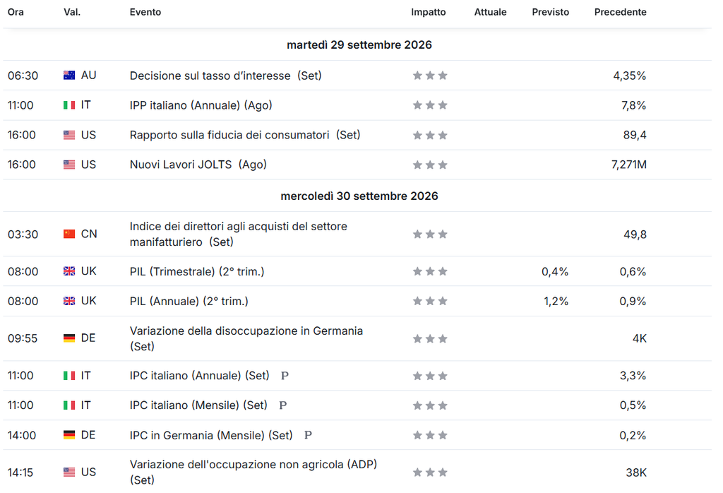 Esempio di calendario economico